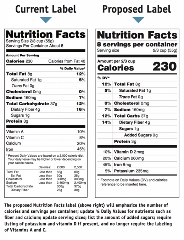 Why is it important to read and understand food labels
