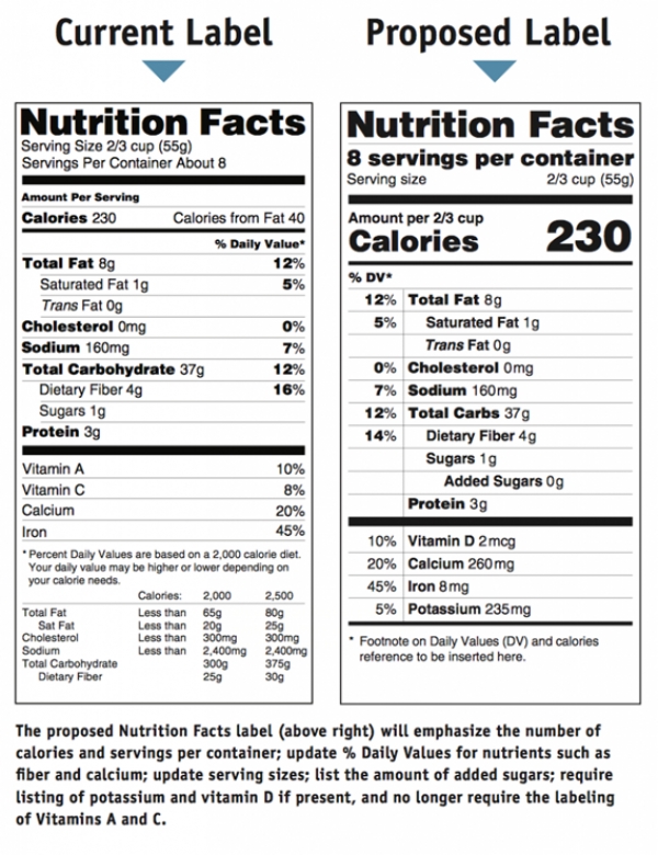 How to Read Nutrition Facts of the Foods 